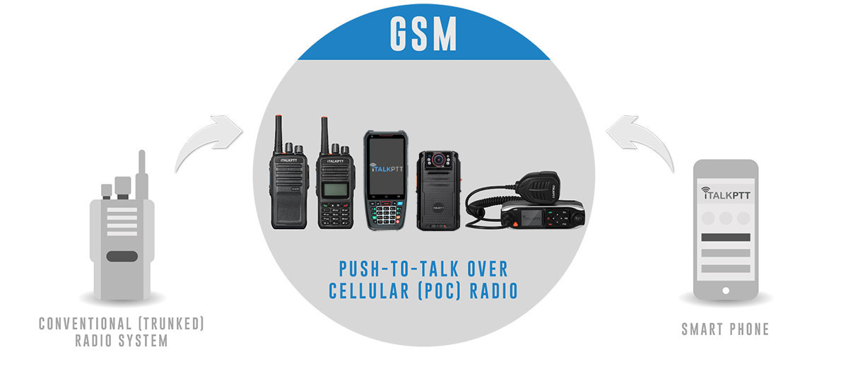 iTALKPTT Mobile Radios